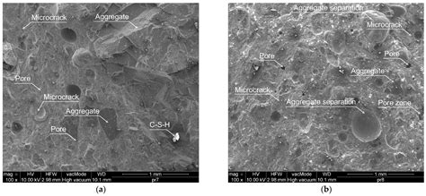 Influence of Cement Kiln Dust on Long-Term Mechanical Behavior and ...
