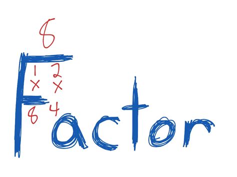 Image result for Factor Form Math