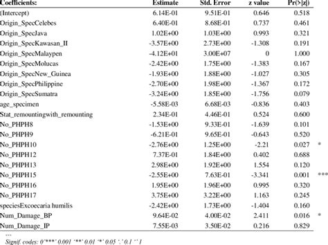 Image result for Wald Test Example Excel