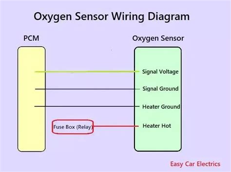 Image result for O2 Sensor Signal