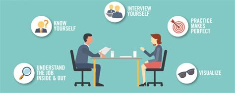 Image result for Walk Me Example