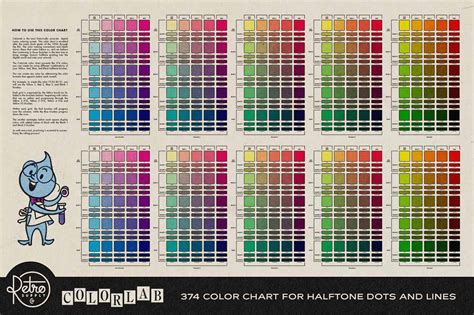 Image result for LAB Color Chart