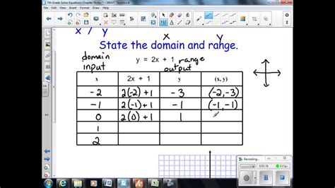 Image result for Math Functions 7