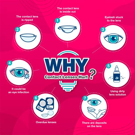 Why Do Contact Lenses Hurt And How To Prevent It — UNIQSO