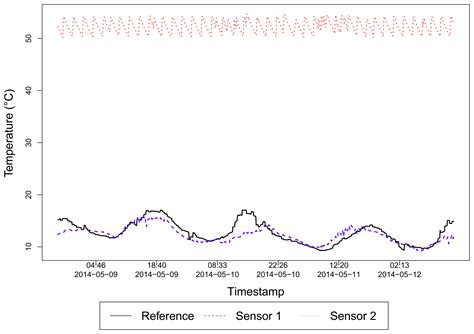 Sensing in the Collaborative Internet of Things