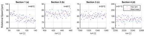 Degradation Identification of an EHA Piston Pump by Analysis of Load ...