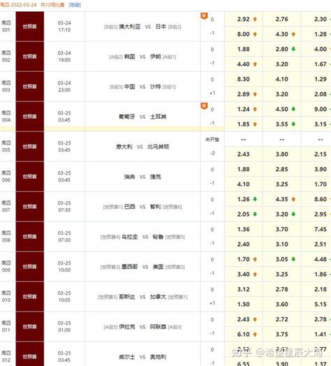 2018世界杯比赛结果统计表 所有队伍比分查询_无忧安全