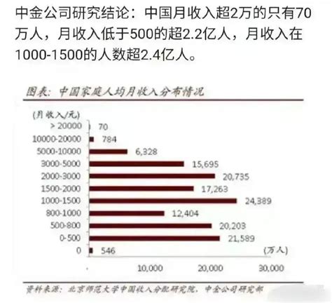 【8月复盘】结余接近24000，只因多了2项意外收入-记账晒单 - 随手记理财社区