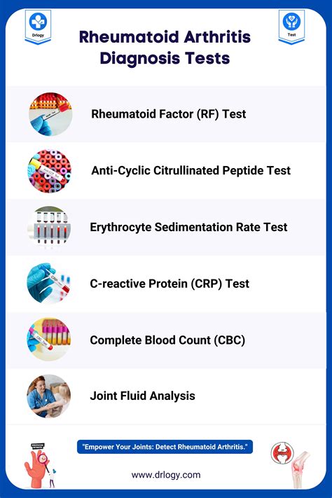 6 Accurate Tests For Rheumatoid Arthritis Diagnosis | Drlogy