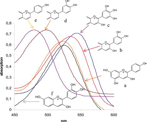 The Creation and Physiological Relevance of Divergent Hydroxylation ...
