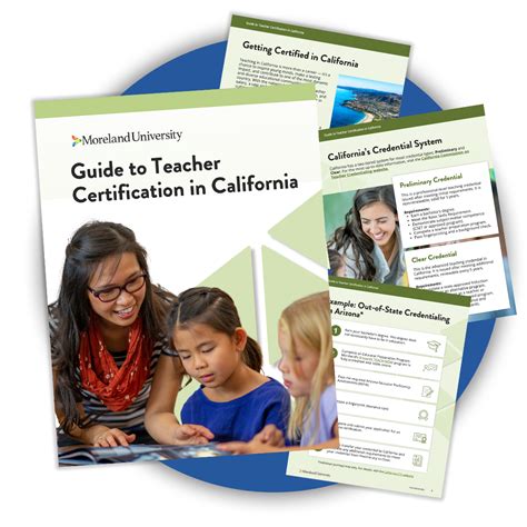 California Teacher Certification Guide | Moreland University