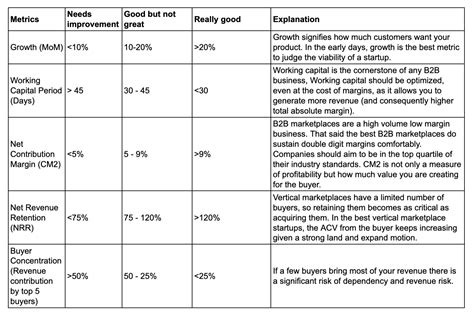 India B2B's next big opportunity: Crossborder commerce - Blume Ventures