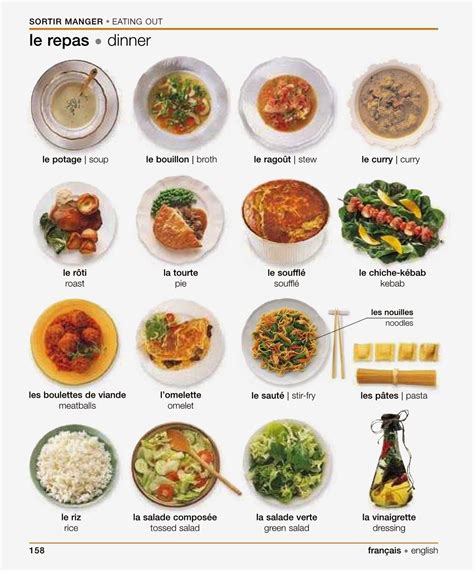 French for Newbies | อาหาร, สูตรทำอาหาร, เรียนภาษาอังกฤษ