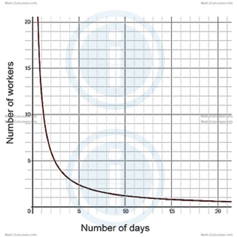 Image result for Variations and Types of Variations in Math