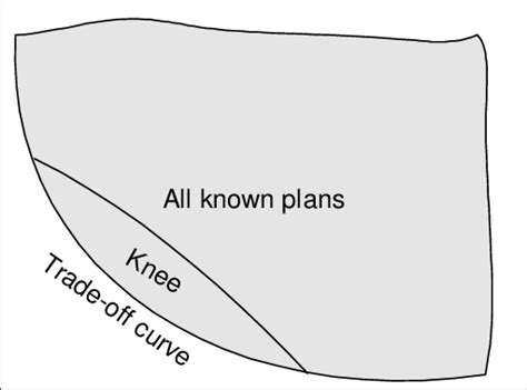 Image result for Conditional Set