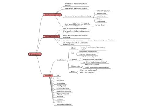 Dissertation Mind Map 的图像结果