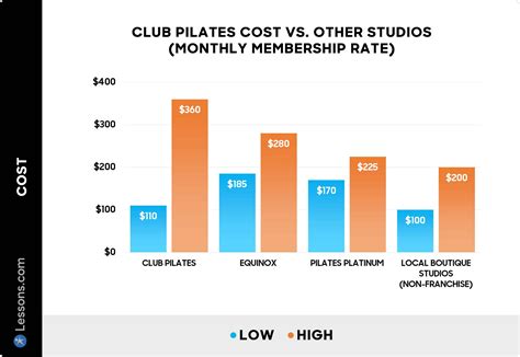 Average Pilates Class Price at Betty Novack blog