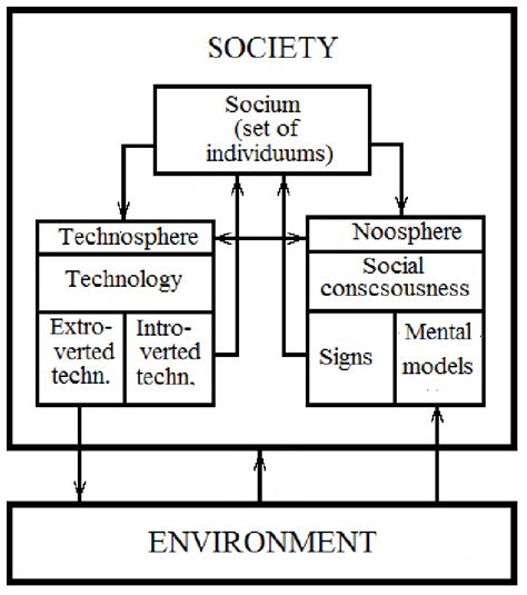 Society 的图像结果