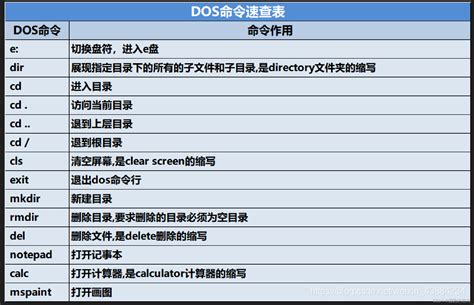 OS Le Commande 的图像结果