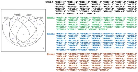 A computational statistical approach to assess cowpea [Vigna ...