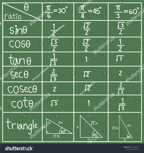 Image result for Trgonometric Table