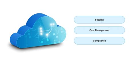 Image result for Cloud Data Management Design Ideas