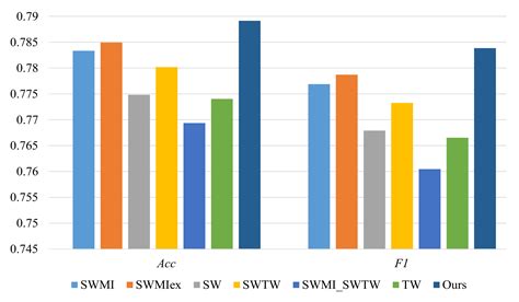 Online Activity Recognition Combining Dynamic Segmentation and Emergent ...