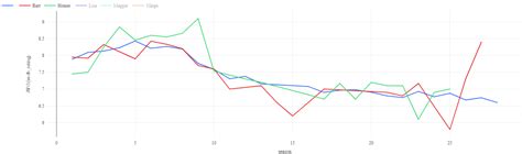 Image result for DevOps Databricks Display Profile