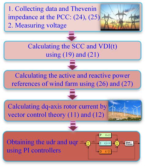 Machine Design Process Flowchart 的图像结果