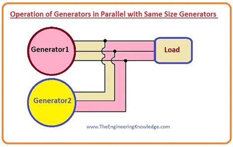 Image result for Connecting Generators in Parallel