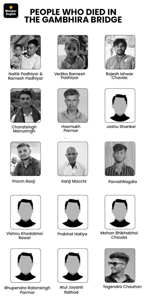 18 dead in Gujarat's Gambhira Bridge collapse; Search operation for 2 ...