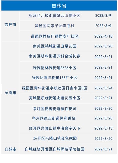 2022年4月27日金华市新冠肺炎疫情通报｜高中风险地区一览_腾讯新闻