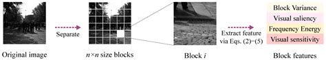 Deep Reinforcement Learning-Based DCT Image Steganography