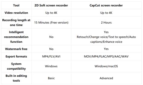 ZD Soft Screen Recorder Review - Everything You Need to Know