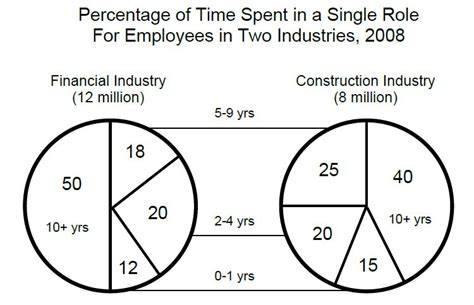 Image result for GRE Math Lesson 2