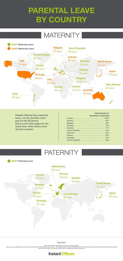 Maternity Leave By Country Chart at Samuel Galan blog