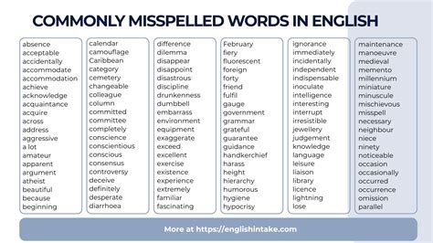 200+ commonly misspelled words in English