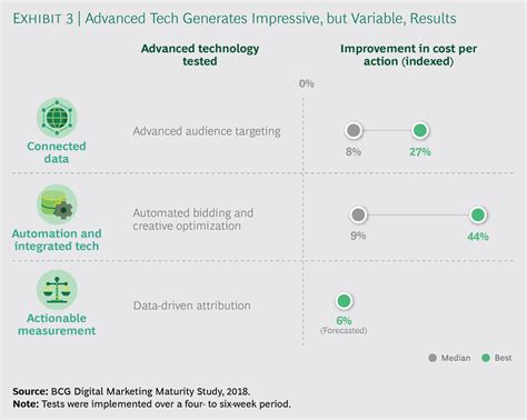 Image result for PPC Campaign Automation