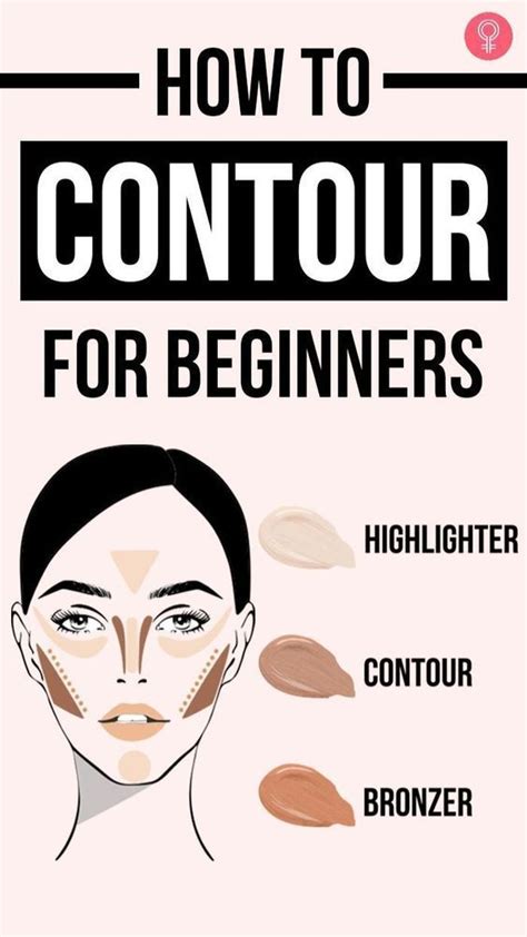 HowToBasic Contour 的图像结果