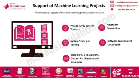 Image result for Machine Learning Projects Using MATLAB