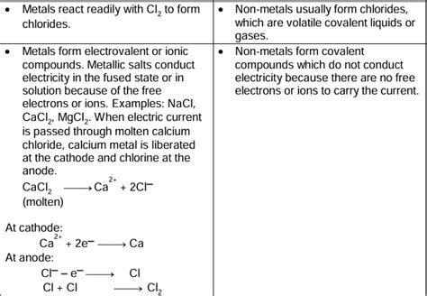 Revision Notes: Metallurgy - Chemistry Class 10 ICSE PDF Download