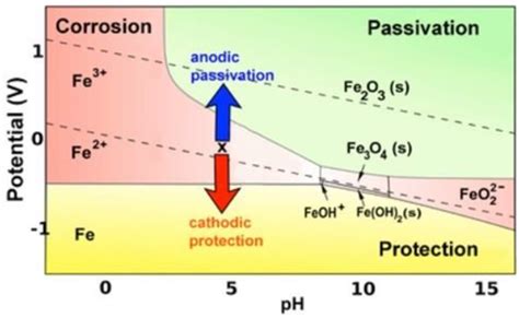 Sustainable Assessment of Concrete Repairs through Life Cycle ...