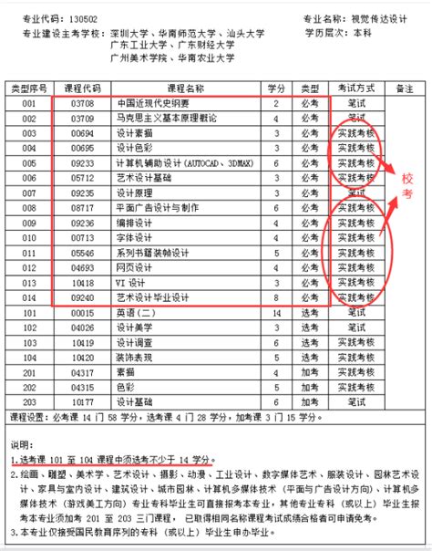 广东2021年4月自学考试成绩手机怎么查询- 广州本地宝