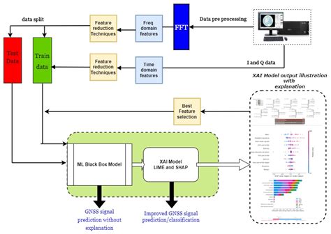 XAI GNSS—A Comprehensive Study on Signal Quality Assessment of GNSS ...