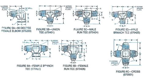 Image result for How to Measure Pipe Thread