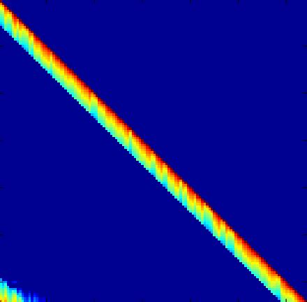 CAS Matrix Solver 的图像结果
