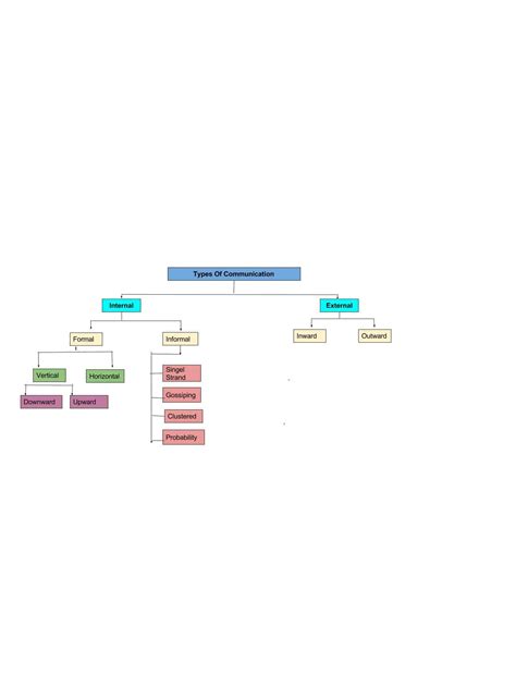 Image result for What Is Principles of Communication