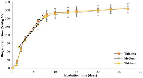 Impact of Bioplastic Design on Biodigestion Treatment