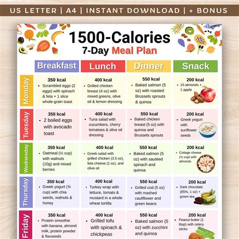 1500 Calories Diet Plan Food Chart, Weekly Low Calorie Food Planner ...