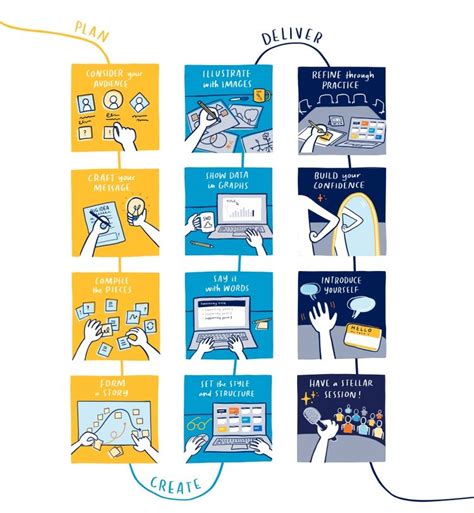 Presentation Format 的图像结果